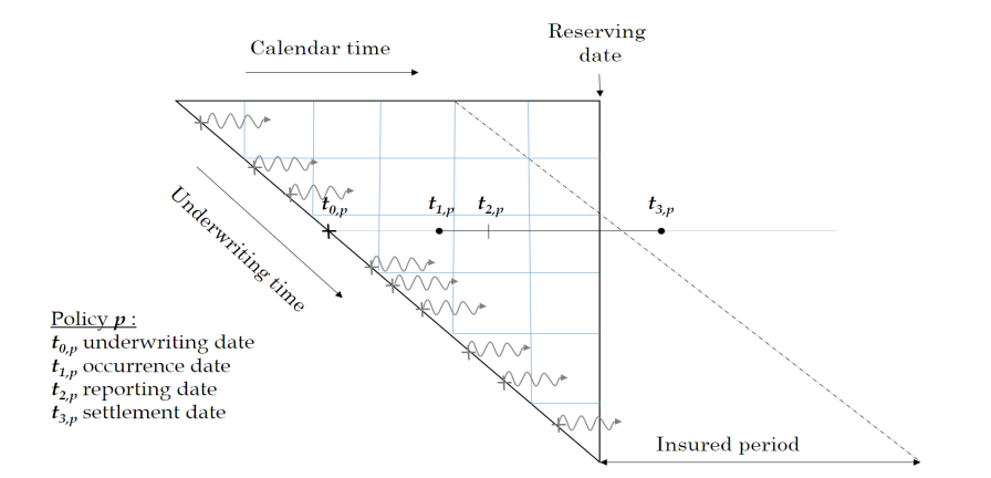 Graphical representation of the PDMPP.