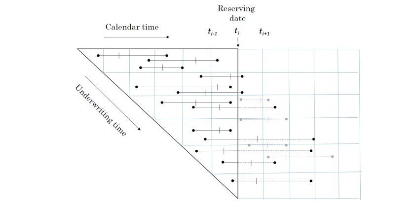 Graphical representation of the PDMPP.